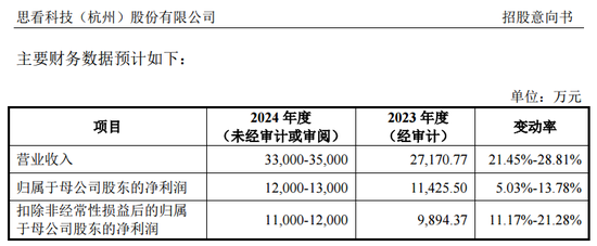宁王小伙伴，来了！-第2张图片