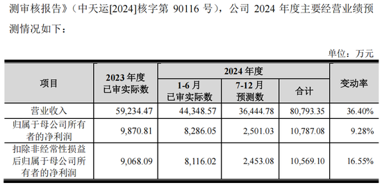 宁王小伙伴，来了！-第4张图片