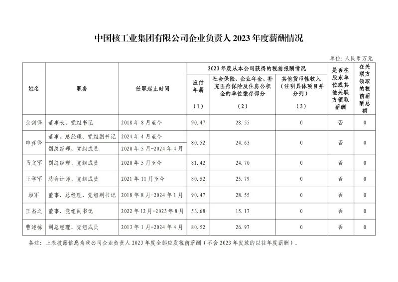 央企一把手年薪有多少？最高应付年薪96.08万，2023年度中央企业负责人薪酬披露来了！-第4张图片