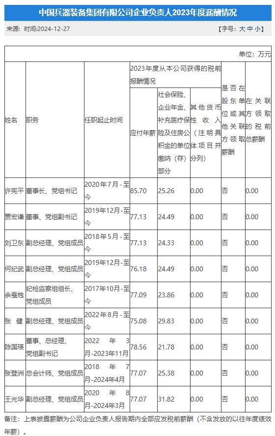 央企一把手年薪有多少？最高应付年薪96.08万，2023年度中央企业负责人薪酬披露来了！-第10张图片