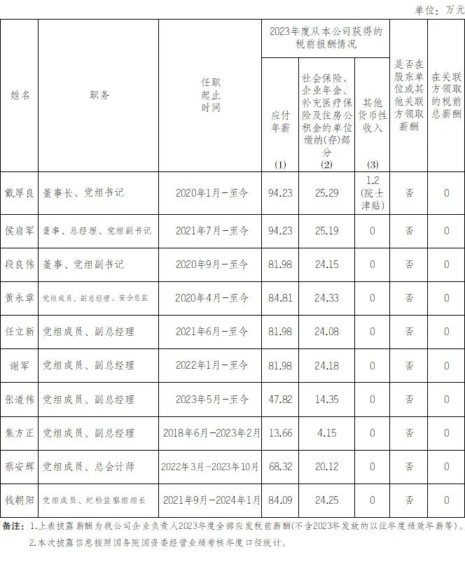 央企一把手年薪有多少？最高应付年薪96.08万，2023年度中央企业负责人薪酬披露来了！-第14张图片