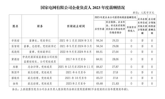 央企一把手年薪有多少？最高应付年薪96.08万，2023年度中央企业负责人薪酬披露来了！-第18张图片