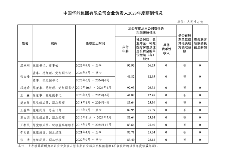 央企一把手年薪有多少？最高应付年薪96.08万，2023年度中央企业负责人薪酬披露来了！-第20张图片
