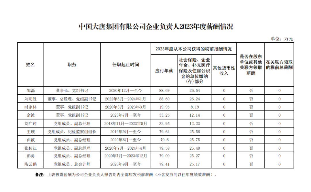 央企一把手年薪有多少？最高应付年薪96.08万，2023年度中央企业负责人薪酬披露来了！-第21张图片