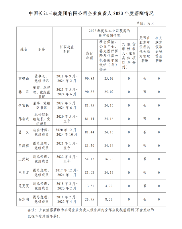 央企一把手年薪有多少？最高应付年薪96.08万，2023年度中央企业负责人薪酬披露来了！-第24张图片