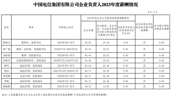 央企一把手年薪有多少？最高应付年薪96.08万，2023年度中央企业负责人薪酬披露来了！-第26张图片