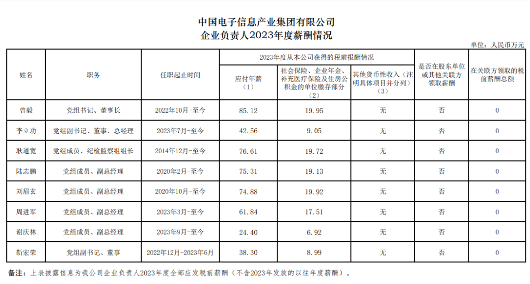 央企一把手年薪有多少？最高应付年薪96.08万，2023年度中央企业负责人薪酬披露来了！-第29张图片