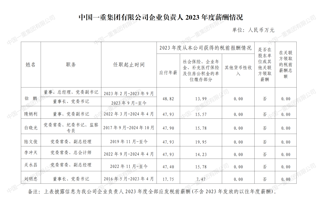 央企一把手年薪有多少？最高应付年薪96.08万，2023年度中央企业负责人薪酬披露来了！-第32张图片