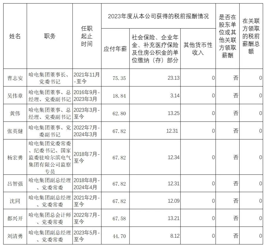 央企一把手年薪有多少？最高应付年薪96.08万，2023年度中央企业负责人薪酬披露来了！-第34张图片