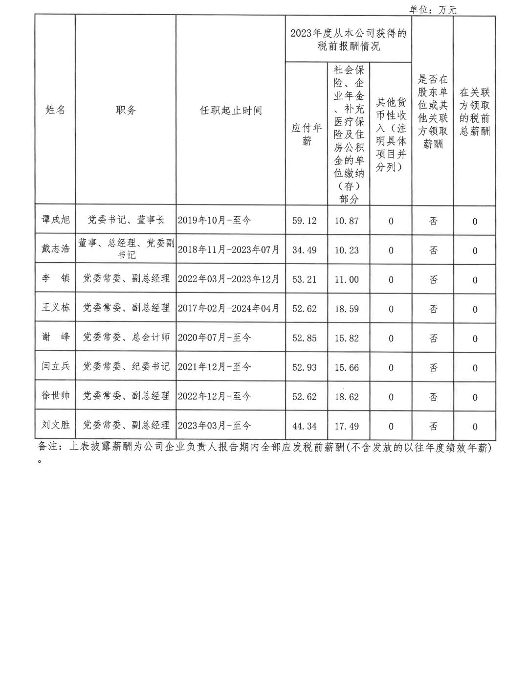 央企一把手年薪有多少？最高应付年薪96.08万，2023年度中央企业负责人薪酬披露来了！-第36张图片
