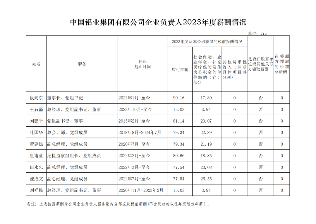 央企一把手年薪有多少？最高应付年薪96.08万，2023年度中央企业负责人薪酬披露来了！-第40张图片