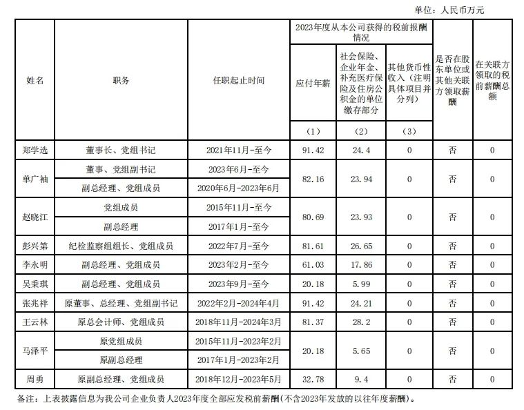 央企一把手年薪有多少？最高应付年薪96.08万，2023年度中央企业负责人薪酬披露来了！-第49张图片