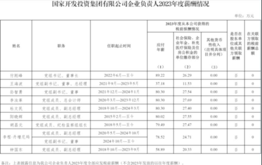 央企一把手年薪有多少？最高应付年薪96.08万，2023年度中央企业负责人薪酬披露来了！-第52张图片