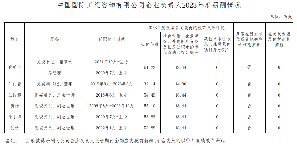 央企一把手年薪有多少？最高应付年薪96.08万，2023年度中央企业负责人薪酬披露来了！-第58张图片