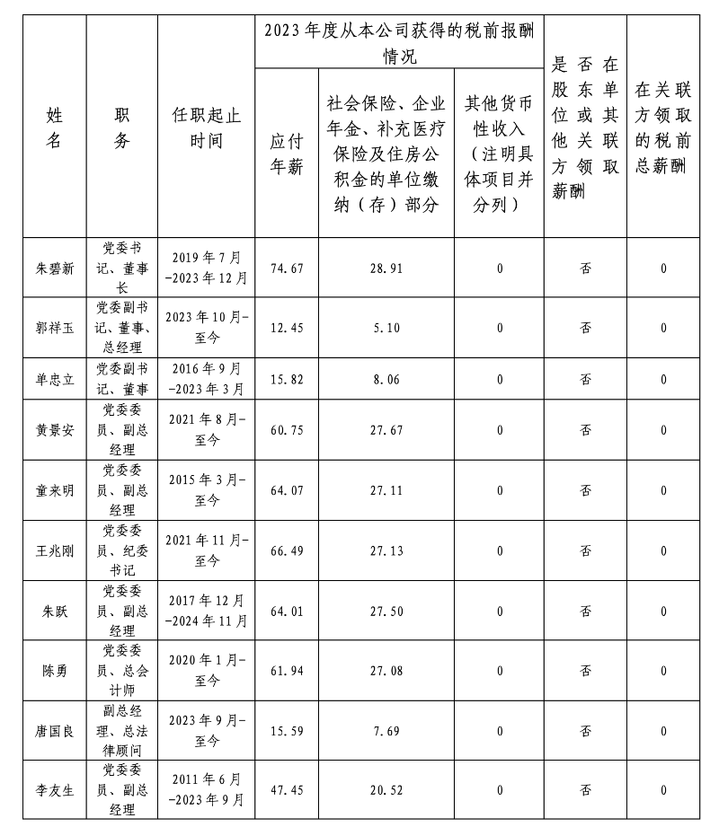 央企一把手年薪有多少？最高应付年薪96.08万，2023年度中央企业负责人薪酬披露来了！-第59张图片