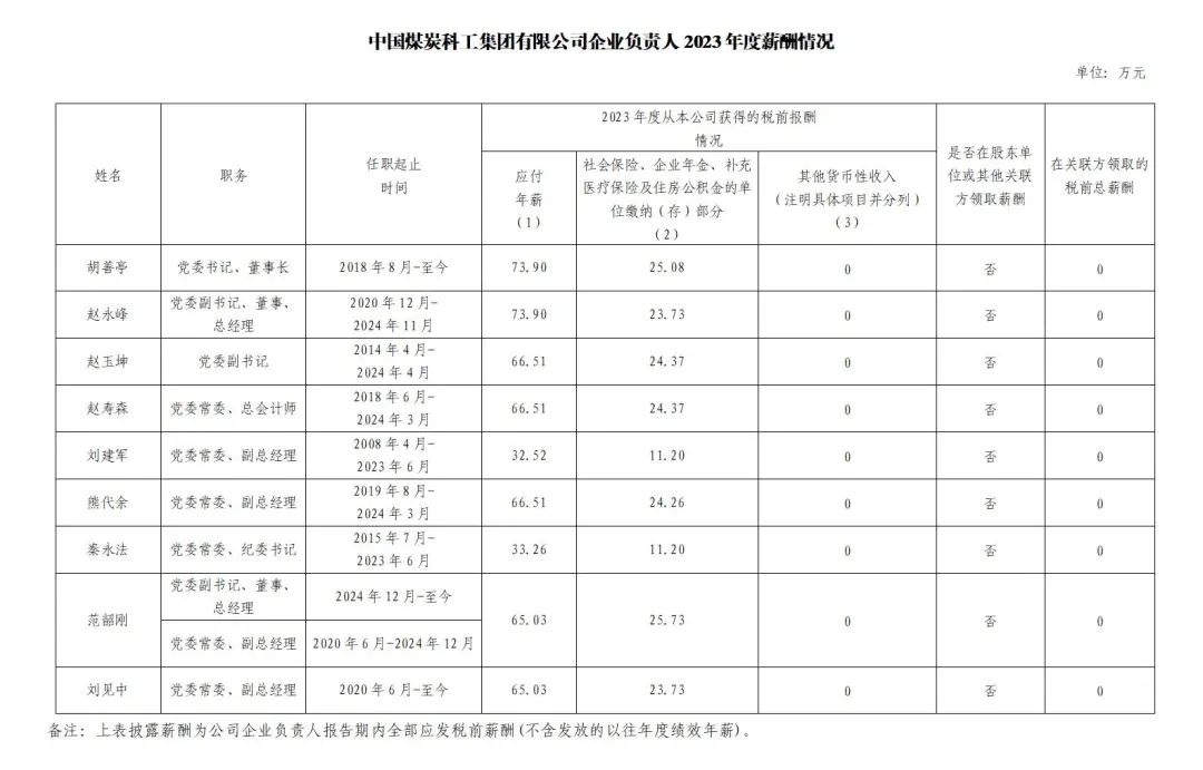 央企一把手年薪有多少？最高应付年薪96.08万，2023年度中央企业负责人薪酬披露来了！-第61张图片