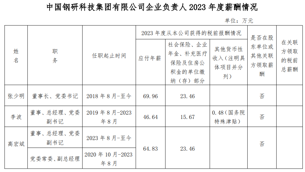 央企一把手年薪有多少？最高应付年薪96.08万，2023年度中央企业负责人薪酬披露来了！-第63张图片