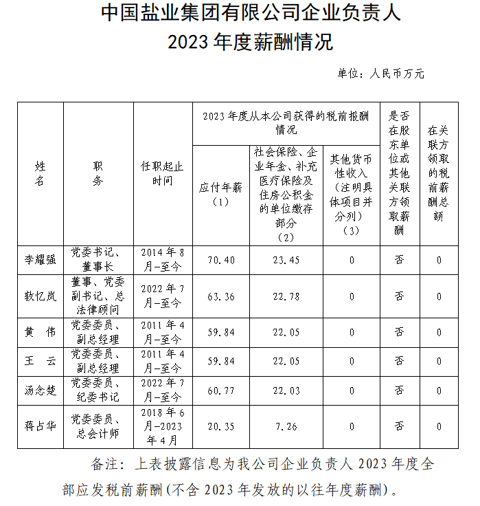 央企一把手年薪有多少？最高应付年薪96.08万，2023年度中央企业负责人薪酬披露来了！-第66张图片