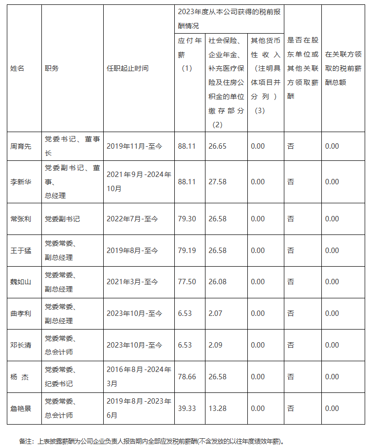 央企一把手年薪有多少？最高应付年薪96.08万，2023年度中央企业负责人薪酬披露来了！-第67张图片