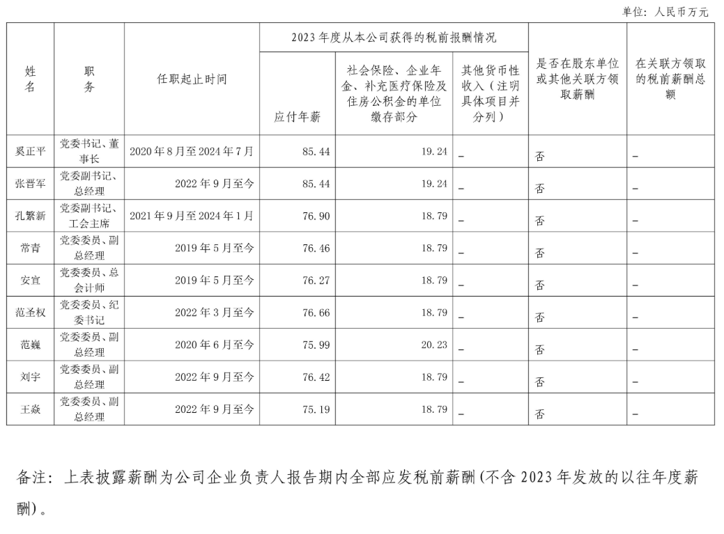 央企一把手年薪有多少？最高应付年薪96.08万，2023年度中央企业负责人薪酬披露来了！-第68张图片