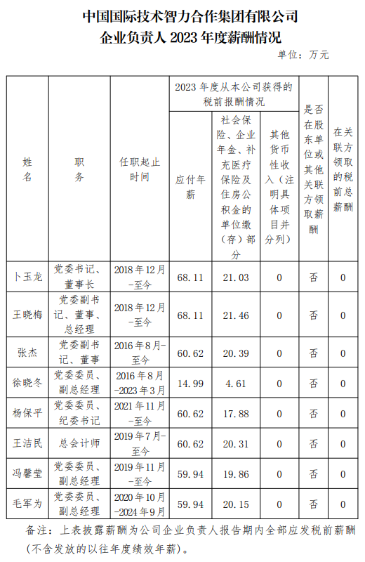 央企一把手年薪有多少？最高应付年薪96.08万，2023年度中央企业负责人薪酬披露来了！-第72张图片
