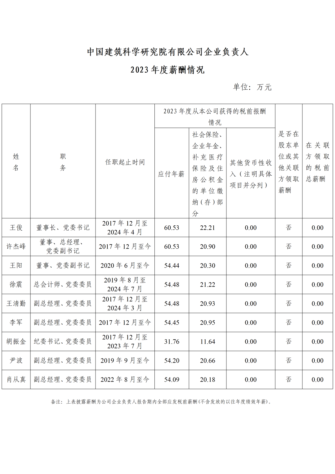 央企一把手年薪有多少？最高应付年薪96.08万，2023年度中央企业负责人薪酬披露来了！-第73张图片