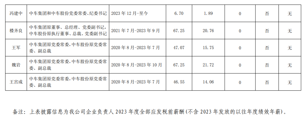 央企一把手年薪有多少？最高应付年薪96.08万，2023年度中央企业负责人薪酬披露来了！-第75张图片