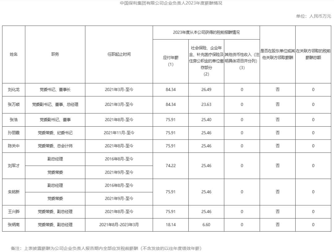 央企一把手年薪有多少？最高应付年薪96.08万，2023年度中央企业负责人薪酬披露来了！-第84张图片
