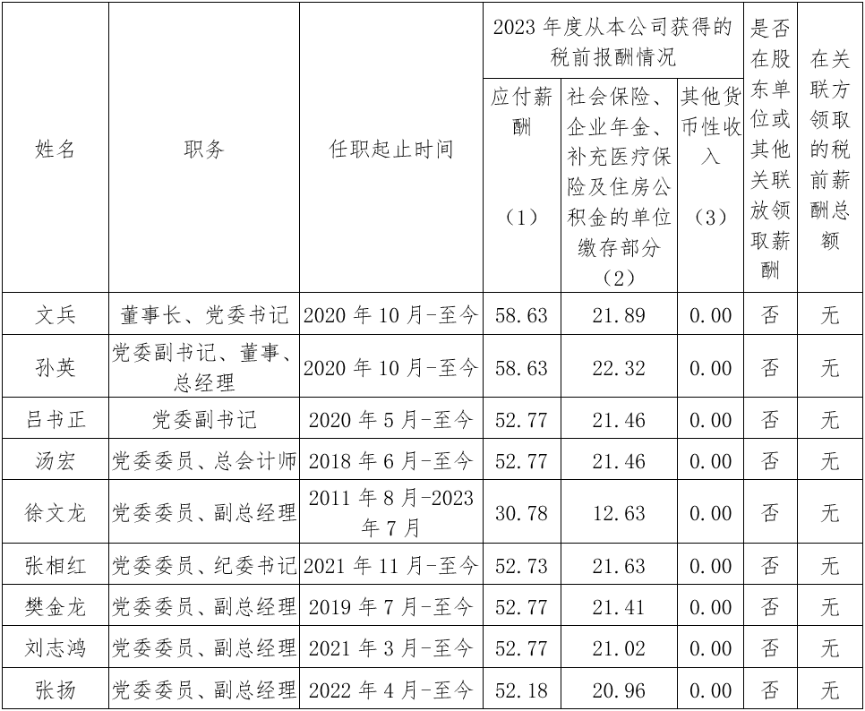 央企一把手年薪有多少？最高应付年薪96.08万，2023年度中央企业负责人薪酬披露来了！-第85张图片