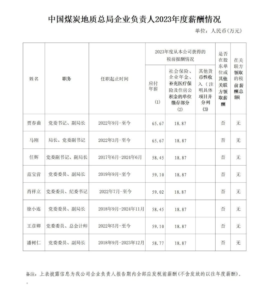 央企一把手年薪有多少？最高应付年薪96.08万，2023年度中央企业负责人薪酬披露来了！-第87张图片