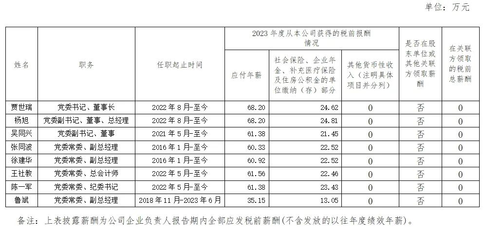 央企一把手年薪有多少？最高应付年薪96.08万，2023年度中央企业负责人薪酬披露来了！-第88张图片