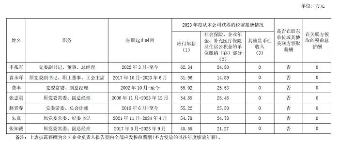央企一把手年薪有多少？最高应付年薪96.08万，2023年度中央企业负责人薪酬披露来了！-第90张图片