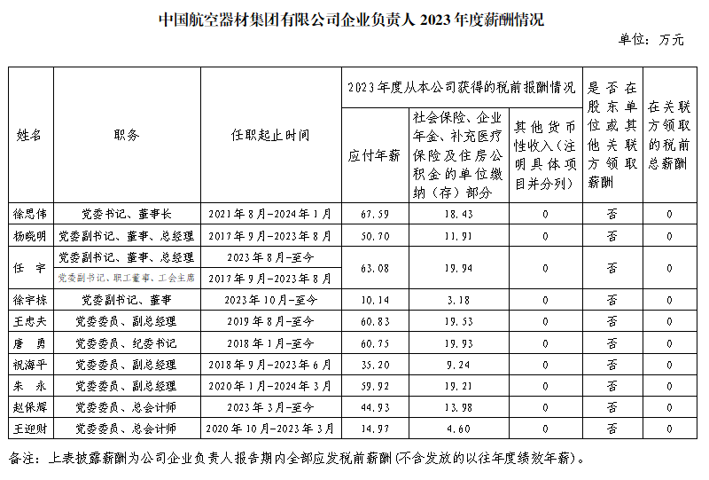 央企一把手年薪有多少？最高应付年薪96.08万，2023年度中央企业负责人薪酬披露来了！-第91张图片