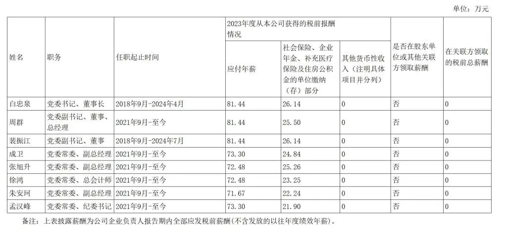 央企一把手年薪有多少？最高应付年薪96.08万，2023年度中央企业负责人薪酬披露来了！-第98张图片