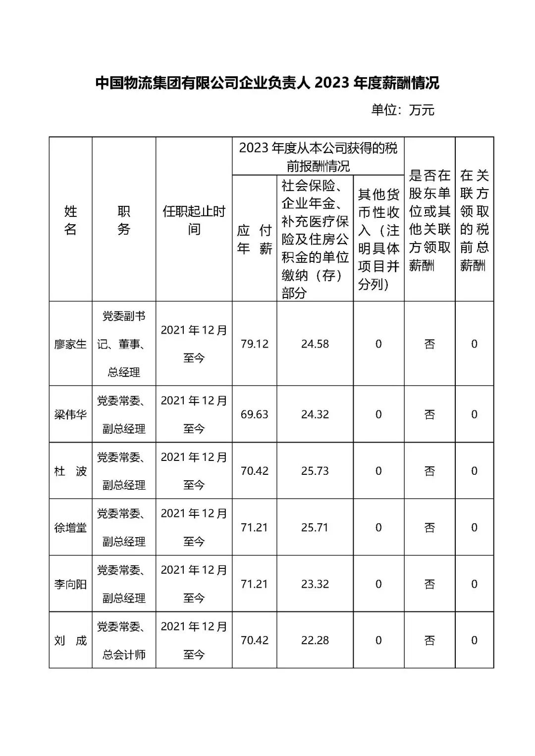 央企一把手年薪有多少？最高应付年薪96.08万，2023年度中央企业负责人薪酬披露来了！-第99张图片