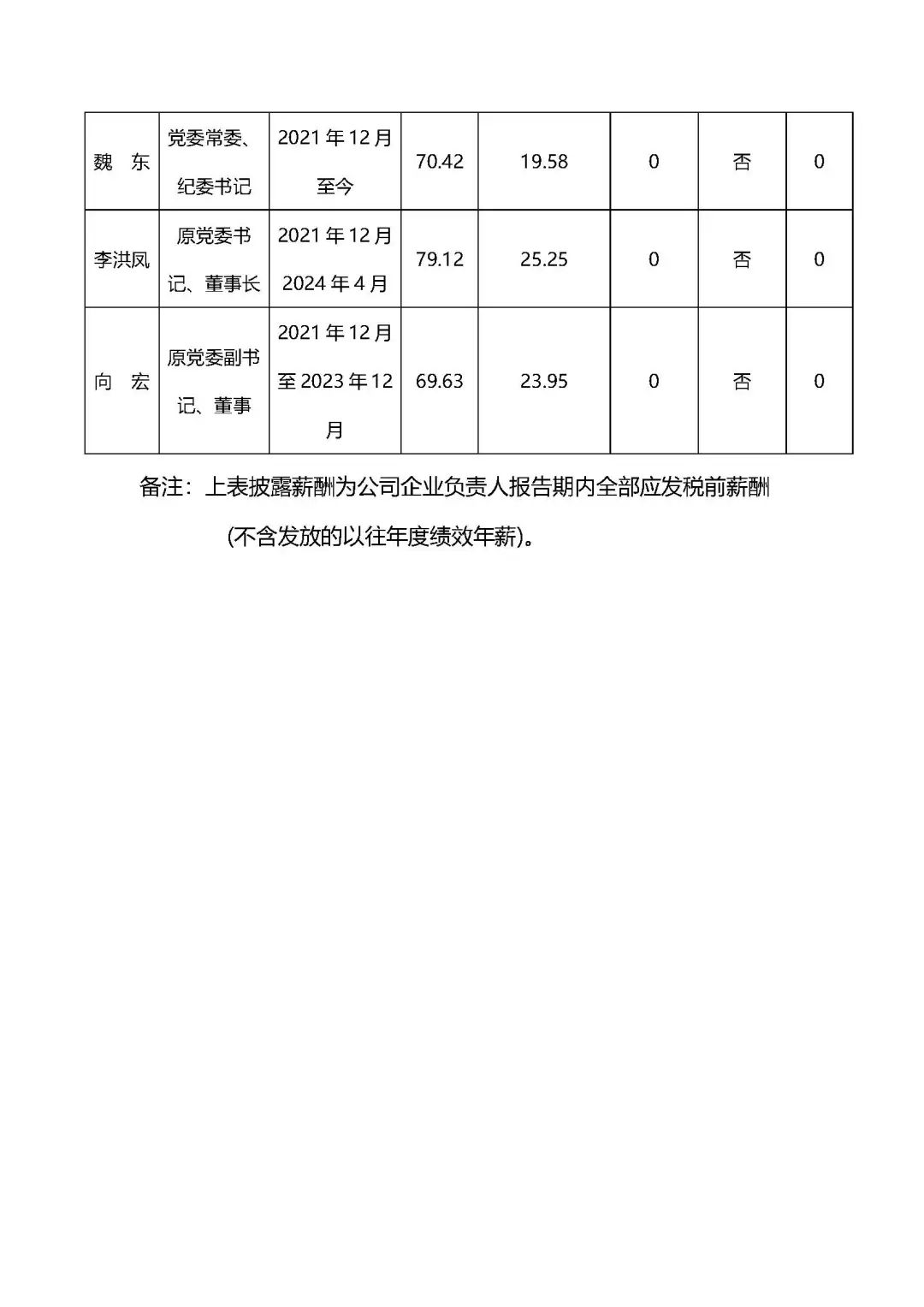 央企一把手年薪有多少？最高应付年薪96.08万，2023年度中央企业负责人薪酬披露来了！-第100张图片