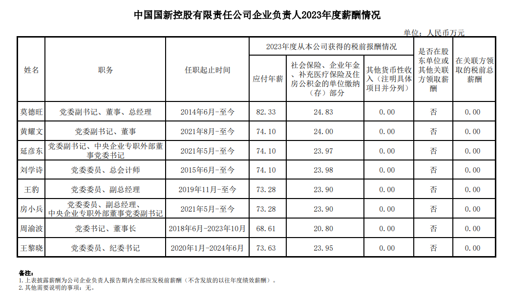 央企一把手年薪有多少？最高应付年薪96.08万，2023年度中央企业负责人薪酬披露来了！-第101张图片