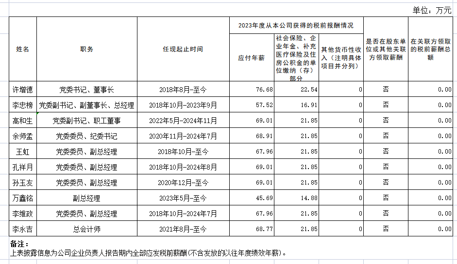 央企一把手年薪有多少？最高应付年薪96.08万，2023年度中央企业负责人薪酬披露来了！-第102张图片