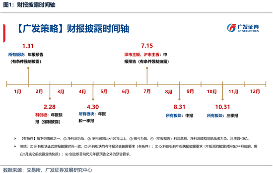 广发策略：如何看待开年下跌和后续的选股思路？-第1张图片