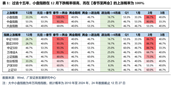 广发策略：如何看待开年下跌和后续的选股思路？-第2张图片