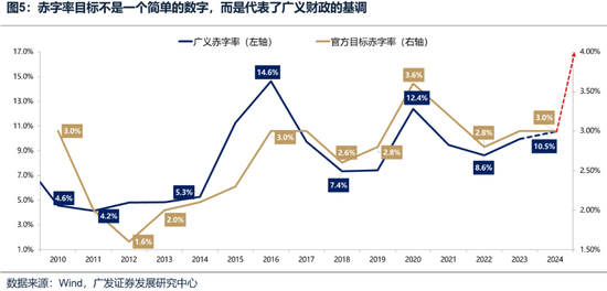 广发策略：如何看待开年下跌和后续的选股思路？-第7张图片
