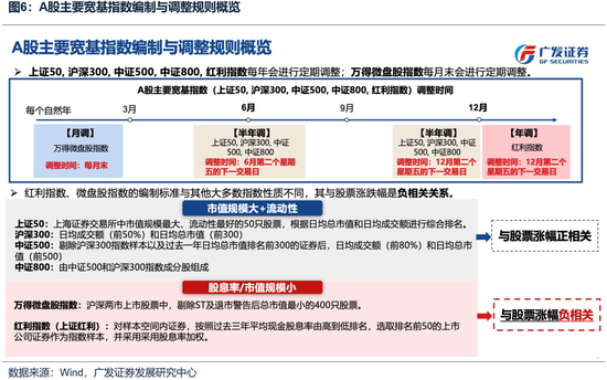 广发策略：如何看待开年下跌和后续的选股思路？-第8张图片