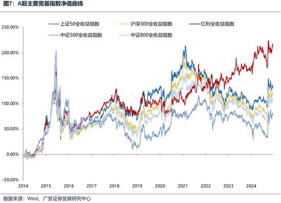 广发策略：如何看待开年下跌和后续的选股思路？-第9张图片
