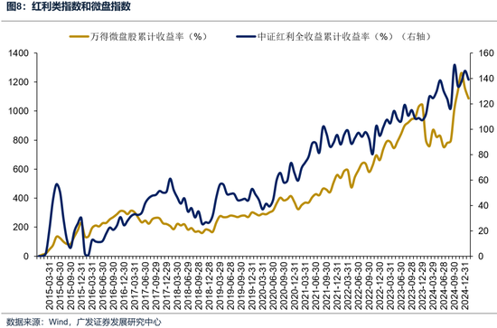 广发策略：如何看待开年下跌和后续的选股思路？-第10张图片