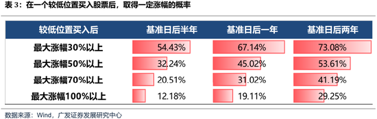 广发策略：如何看待开年下跌和后续的选股思路？-第11张图片