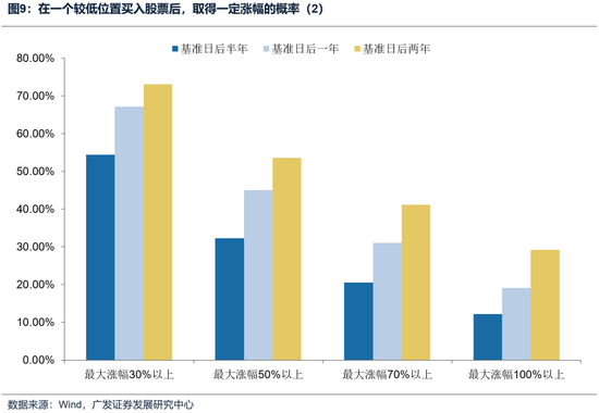 广发策略：如何看待开年下跌和后续的选股思路？-第12张图片
