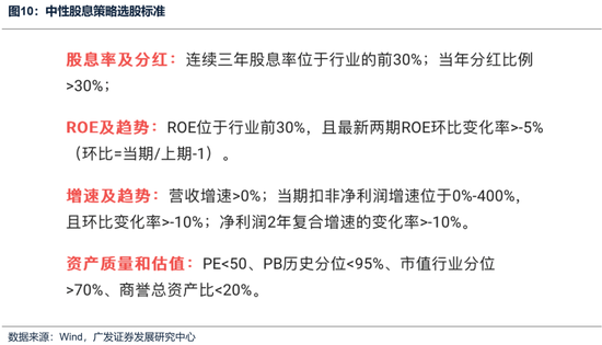 广发策略：如何看待开年下跌和后续的选股思路？-第13张图片