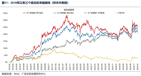 广发策略：如何看待开年下跌和后续的选股思路？-第14张图片