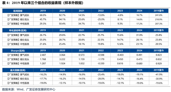 广发策略：如何看待开年下跌和后续的选股思路？-第15张图片