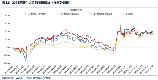 广发策略：如何看待开年下跌和后续的选股思路？-第16张图片